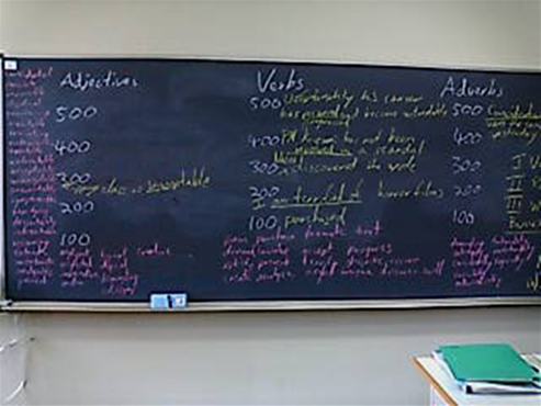 The BlackBoard Used For Derivation Jeopardy